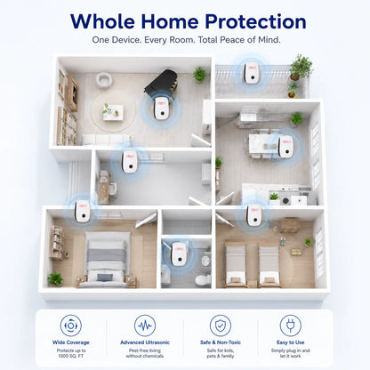 Ultrasonic Pest Repeller For Rat, Mice, Cockroach, Insects, Ants